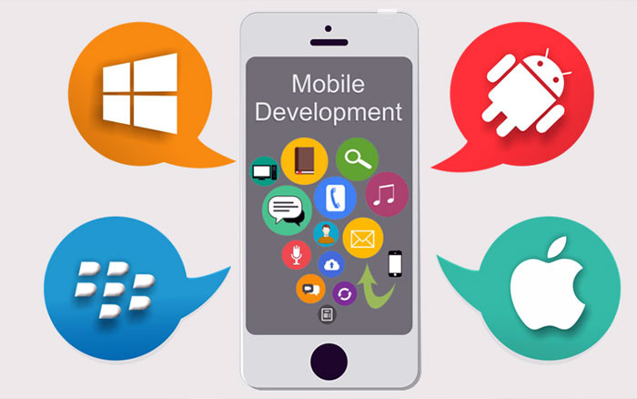 Online Shopping Software in Madurai